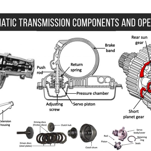 گیربکس اتوماتیک